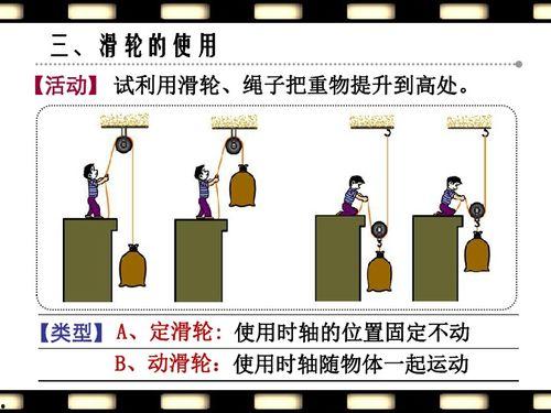 物理滑轮视频,物理奥秘的视觉之旅